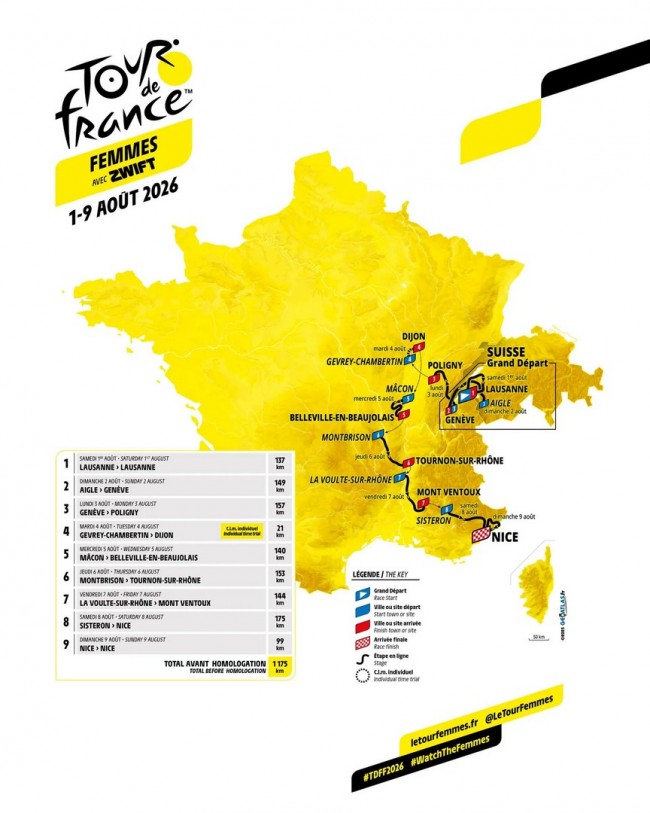Το Tour de France Femmes 2026 συνεχίζει να αναπτύσσεται και θα περιλαμβάνει το θρυλικό Mount Ventoux