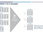 &Eta; UEFA &alpha;&lambda;&lambda;ά&zeta;&epsilon;&iota; &tau;&eta; &mu;&omicron;&rho;&phi;ή &tau;&omicron;&upsilon; Nations League, &pi;&alpha;&rho;ό&mu;&omicron;&iota;&alpha; &mu;&epsilon; &tau;&omicron; Champions League ή &tau;&omicron; Europa League