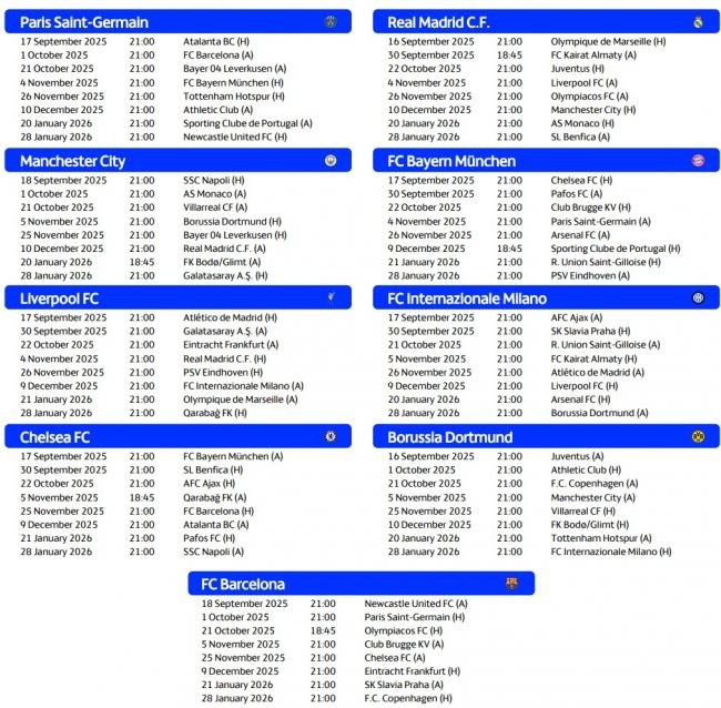 Ημερολόγιο UEFA Champions League 2025/26: ημερομηνίες και ώρες για όλους τους αγώνες της φάσης του πρωταθλήματος