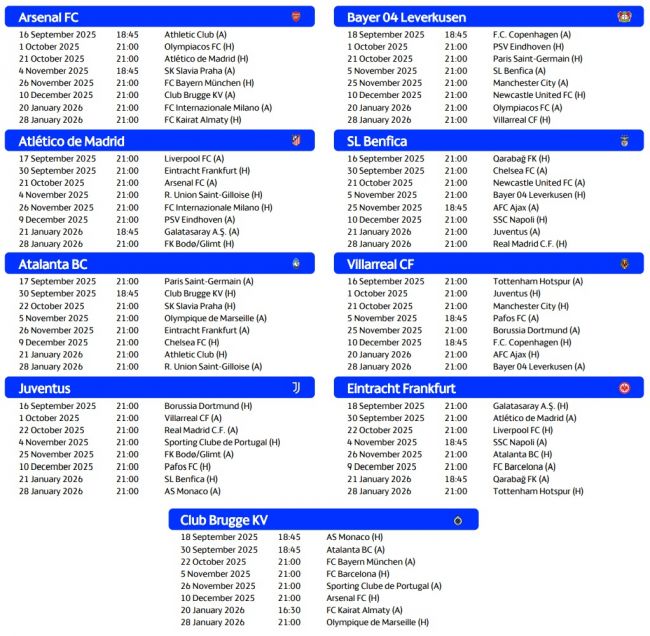 Ημερολόγιο UEFA Champions League 2025/26: ημερομηνίες και ώρες για όλους τους αγώνες της φάσης του πρωταθλήματος