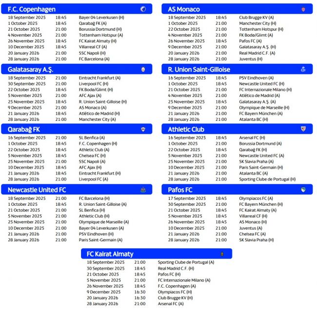 Ημερολόγιο UEFA Champions League 2025/26: ημερομηνίες και ώρες για όλους τους αγώνες της φάσης του πρωταθλήματος