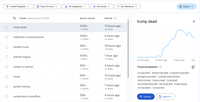 Νεκρός ο Τραμπ; Το διαδίκτυο χάνει το μυαλό του