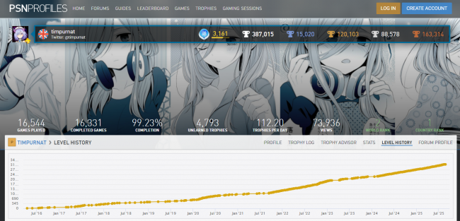 Ο κυνηγός τροπαίων φτάνει τα 15.000 πλατινένια του Playstation