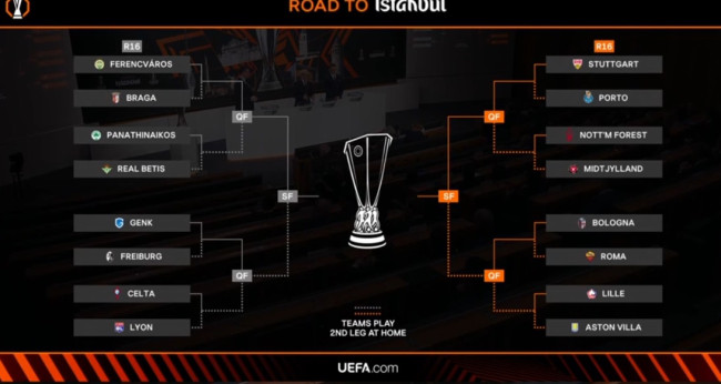 Κλήρωση UEFA Europa League: Ανακοινώθηκαν οι αντίπαλοι για τη φάση των 16
