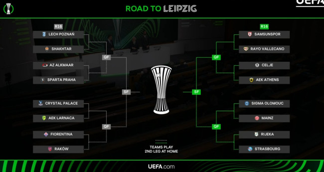 Κλήρωση UEFA Conference League: ανακοινώθηκαν οι αντίπαλοι για τη φάση των 16, πλήρης παρένθεση
