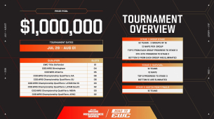 Call of Duty: Warzone Ο ανταγωνισμός θα κορυφωθεί με το Resurgence Series του Παγκοσμίου Κυπέλλου Esports