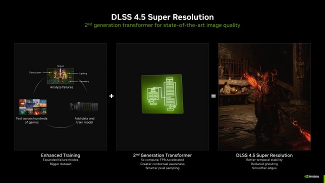 Η Nvidia μετατρέπει το Frame Generation έως και 6x