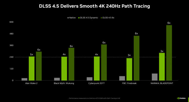 Η Nvidia μετατρέπει το Frame Generation έως και 6x