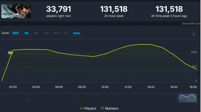 Wuchang: Fallen Feathers