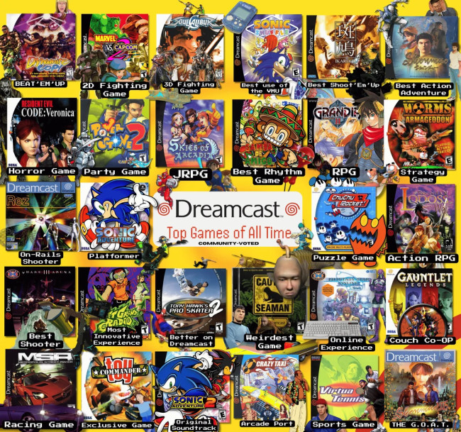 Εδώ είναι οι καλύτεροι τίτλοι Dreamcast σύμφωνα με τους θαυμαστές