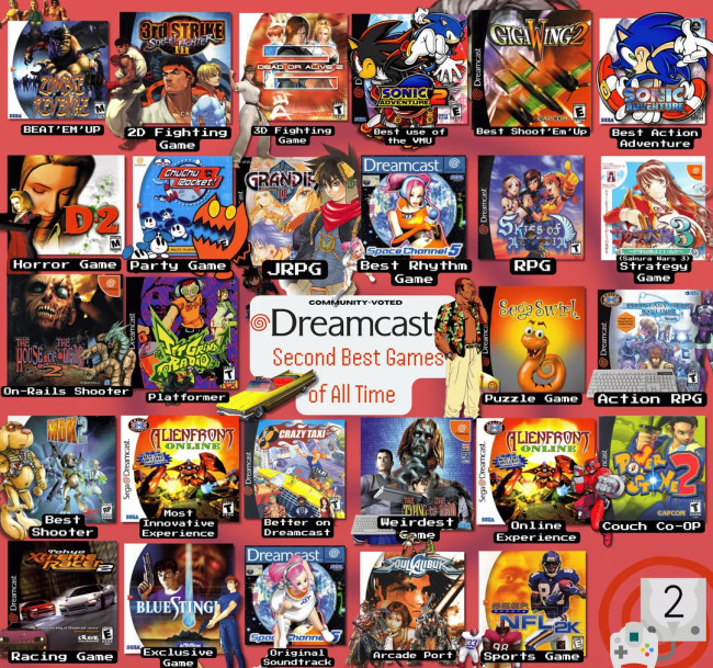 Εδώ είναι οι καλύτεροι τίτλοι Dreamcast σύμφωνα με τους θαυμαστές