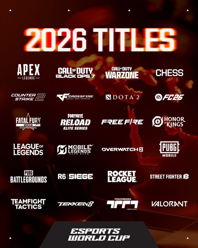 Παγκόσμιο Κύπελλο Esports 2026: Αποκαλύφθηκαν και οι 24 επιλεγμένοι τίτλοι