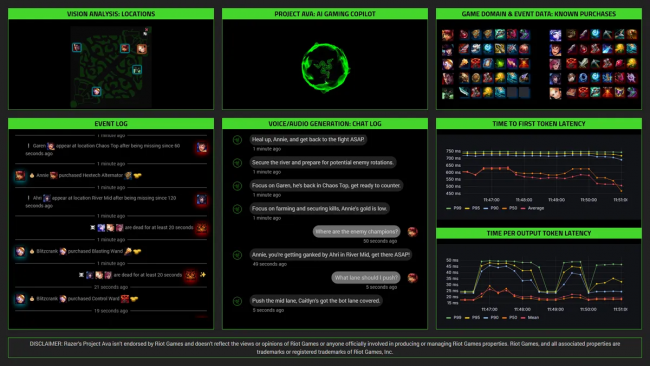Ava AI της Razer: Ο απόλυτος wingman παιχνιδιών ή απλά εξαπάτηση;