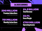 &Tau;&omicron; Spotify &xi;&epsilon;&pi;&epsilon;&rho;&nu;ά &tau;&iota;&sigmaf; &pi;&rho;&omicron;&sigma;&delta;&omicron;&kappa;ί&epsilon;&sigmaf; &gamma;&iota;&alpha; &sigma;&upsilon;&nu;&delta;&rho;&omicron;&mu;&eta;&tau;έ&sigmaf;, &chi;&rho;ή&sigma;&tau;&epsilon;&sigmaf; &kappa;&alpha;&iota; έ&sigma;&omicron;&delta;&alpha;